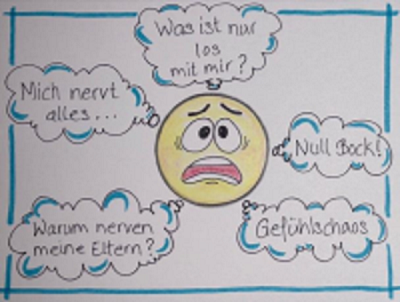 Ein erschrecktes Gesicht mit unterschiedlichen Gedanken