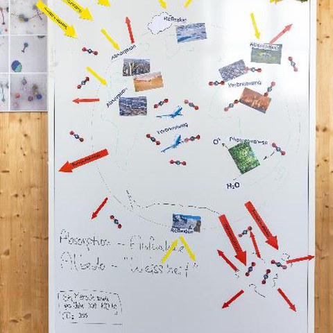 PSC SchuleKW16 26 57. Vergrösserte Ansicht